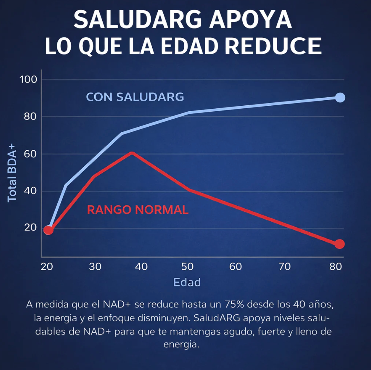NAD + Liposomal para MUJERES  OFERTA 2X1 ✅
