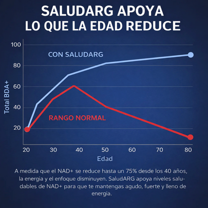 NAD + Liposomal para MUJERES  OFERTA 2X1 ✅
