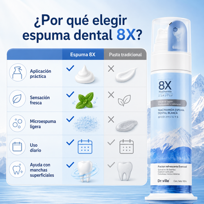 DentGlow™ – Espuma Dental Iluminadora